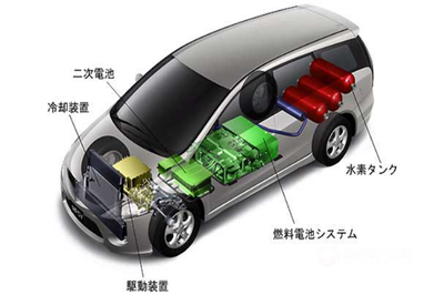 2030年電動汽車市場展望 電池及燃料電池汽車市場份額預(yù)計達30%和40%